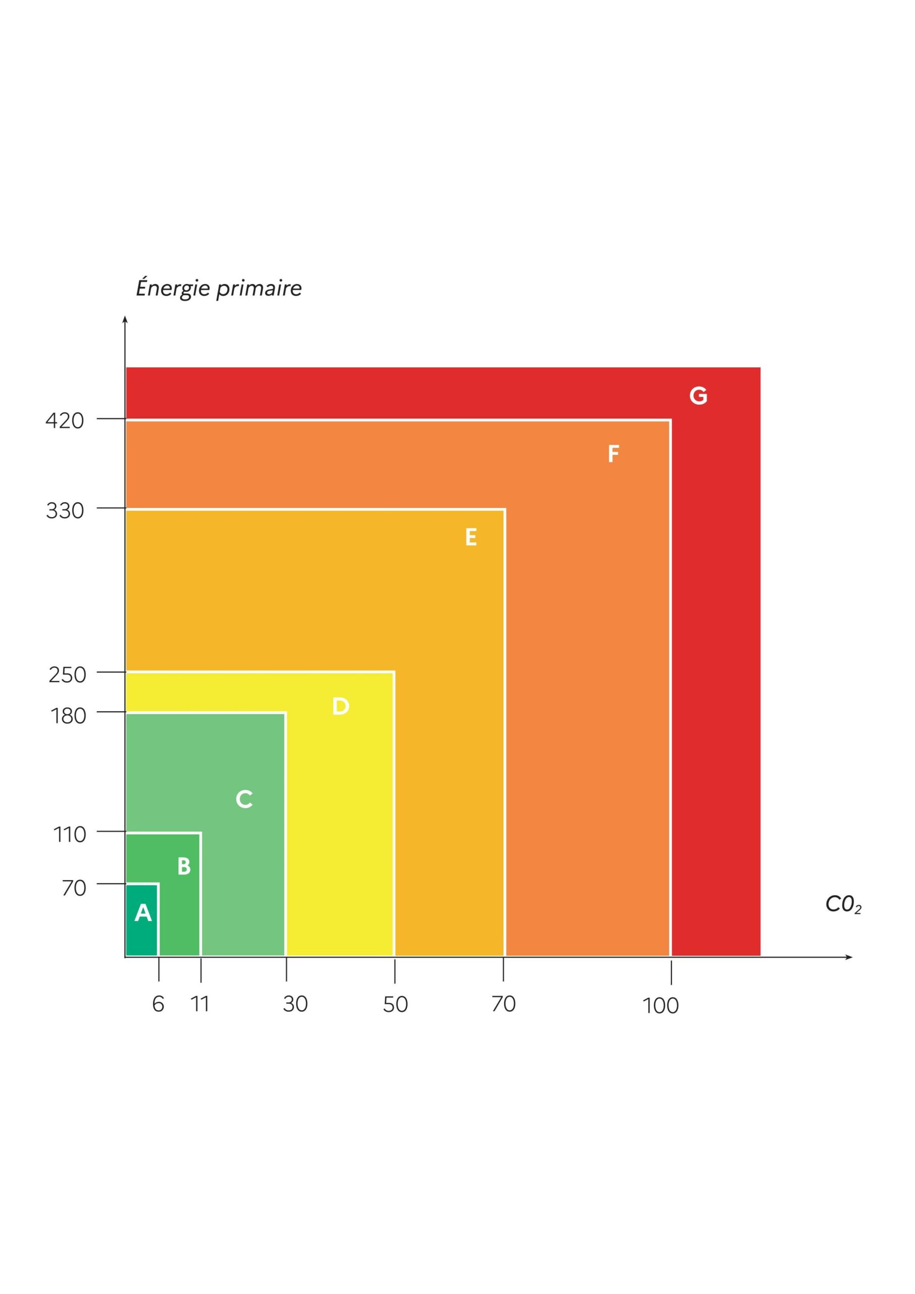 Audit énergétique et vente d’une maison