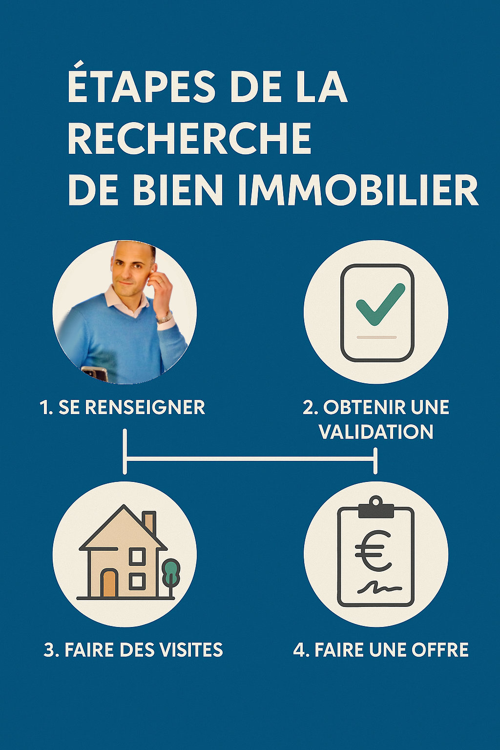 etapes-achat-immobilier-rueil-malmaison-iad